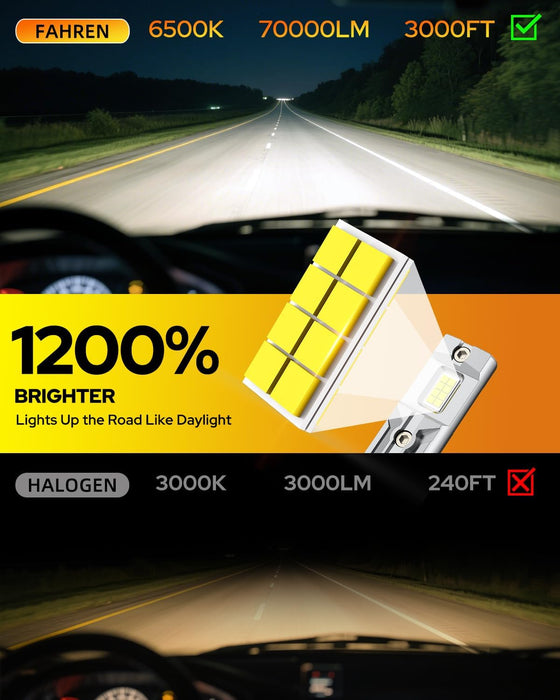 FAHREN H7 fog light bulbs, 60000LM 12X -Upgraded Brightness, 70,000 Hours Lifespan, Real 1:1 Halogen Mini Size, 6500K Cool White, 1:1 Mini Size, Plug and Play, Pack of 4 (2025 Updated)