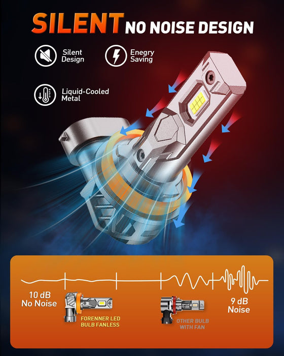 forenner Latest Upgraded H11/H9/H8 9005/HB3 Light Bulbs, Ultra Brightness 6500K Cool White, H11 9005 Fog Light Bulbs, 1:1 Mini Size Front Fog Lamps, Play-N-Plug, Pack of 4