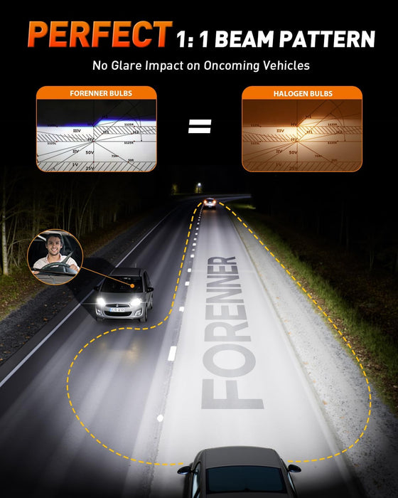 forenner Latest Upgraded H11/H9/H8 9005/HB3 Light Bulbs, Ultra Brightness 6500K Cool White, H11 9005 Fog Light Bulbs, 1:1 Mini Size Front Fog Lamps, Play-N-Plug, Pack of 4