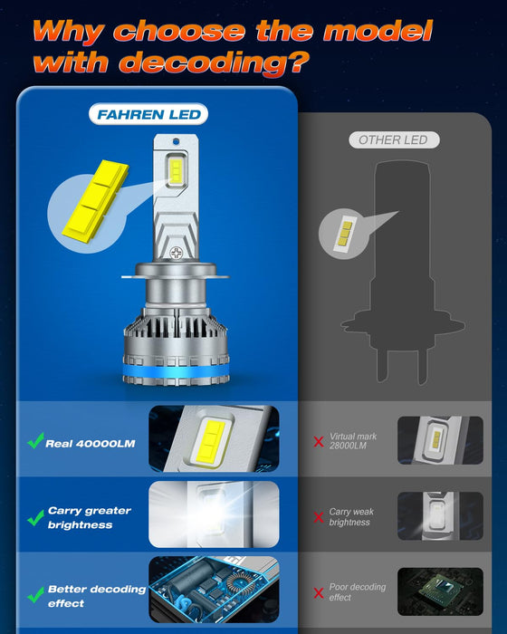 FAHREN Upgraded H7 Led Bulbs, 120W 40000LM H7 Bulb, 800% brightness, Pack of 2