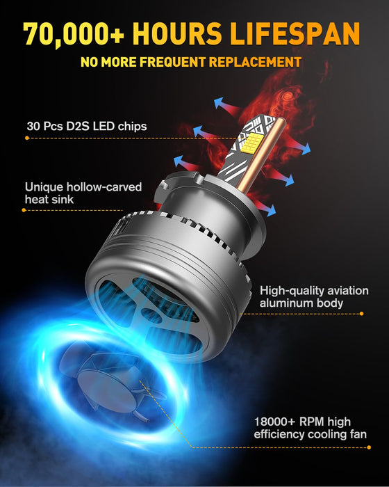 D2S D2R LED Bulbs, ๐ฏ๐ฒ,๐ฌ๐ฌ๐ฌ๐๐  ๐ต๐ฌ๐ฌ% Brightness, 6500K Cool White, 1:1 D2S HID Bulb size