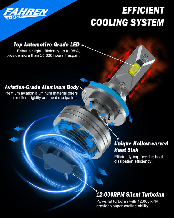 FAHREN H11/H9/H8 LED Bulbs – 120W 36000LM, 6500K Cool White, Fog/Off-Road Use, Pack of 2