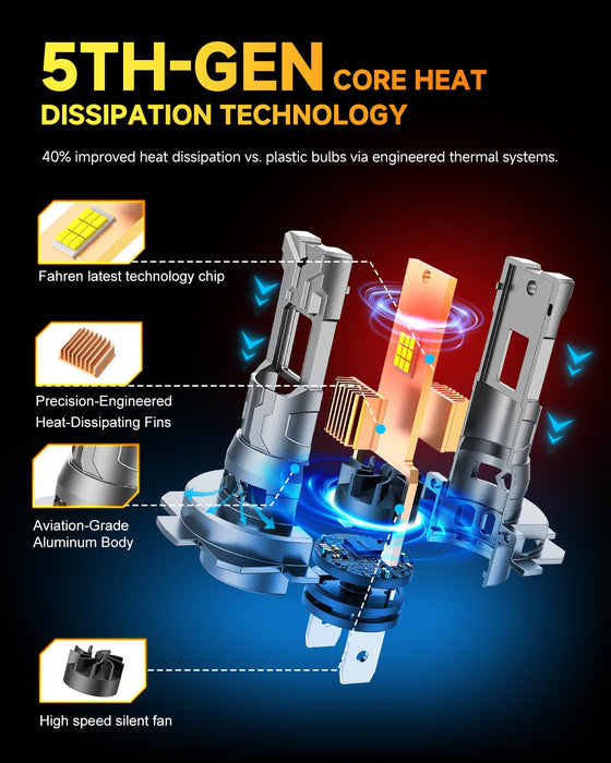 FAHREN πππ‘-πππ§ H7 LED Bulb, πππππππ πππ Ultra Brighter H7 Fog Light, No Adapter Required Easy Install, π:π Mini Size Plug and Play