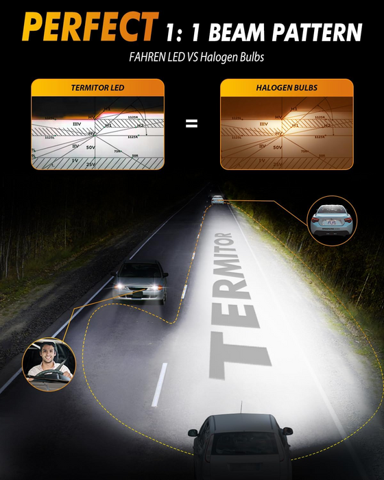 FAHREN H11/H9/H8 LED Headlight Bulbs, 1000% Brighter, 6500K Cool White, 1:1 Mini Size Halogen Replacement, Pack of 2