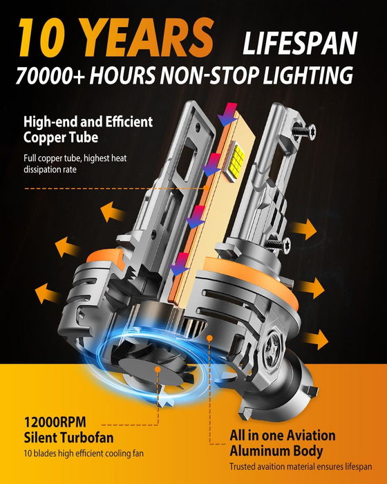 FAHREN H11/H9/H8 LED Headlight Bulbs, 1000% Brighter, 6500K Cool White, 1:1 Mini Size Halogen Replacement, Pack of 2
