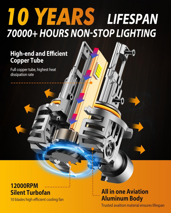 Fahren Termitor 9005/HB3 9006/HB4 LED Headlight Bulb Combo, 1000% Brighter 120,000LM, 1:1 Mini Size, 70,000+ Hrs Lifespan, Pack of 4