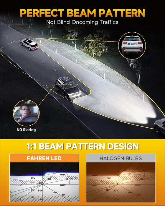 FAHREN 9006 LED Headlight Bulbs 2025 | 6500K Cool White, Pack of 2