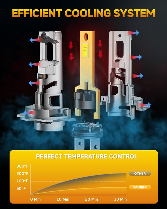FAHREN H7 LED Headlight Bulb, 1:1 Size H7 LED Bulb, Plug and Play Non-Polarity All-in-One LED Fog Lights