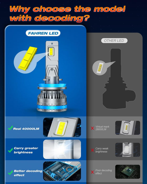 FAHREN H11 Fog Bulbs, Upgraded 120W 40000LM H8/H9 Bright Lighting Bulb