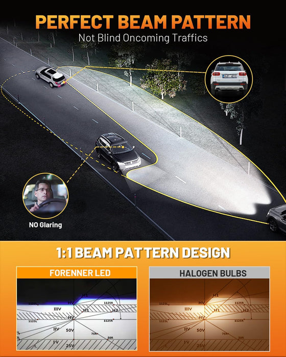 Forenner Fahren Upgraded 9005/HB3 Bulbs
