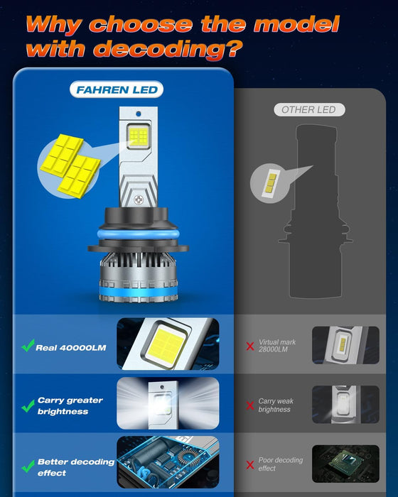 FAHREN 9004/HB1 Light Bulbs, Upgraded 120W 40000LM Bright Fog Lighting Bulb