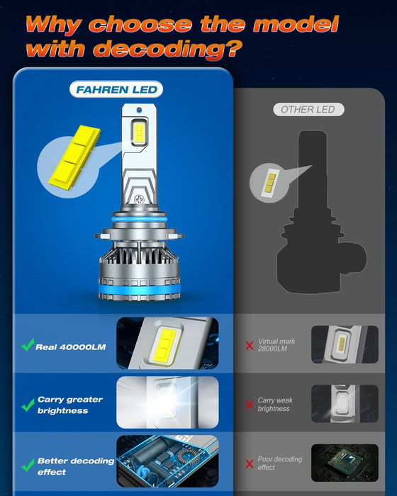 FAHREN 9005/HB3 Lights Bulbs, 120W 32000 Lumens Bright Lighting Bulb