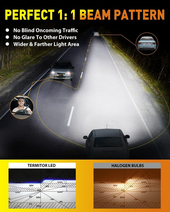 Brightest Upgraded H11/H9/H8/H16 LED Bulbs
