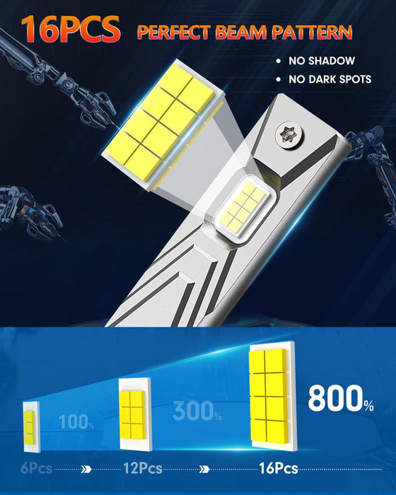 FAHREN 2025 Upgrade & Brightest 36000LM H1 Bulbs