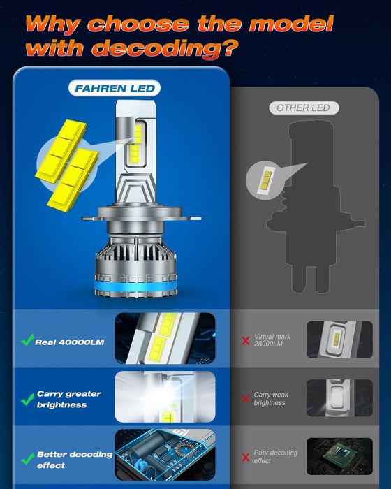 FAHREN H4/9003 Bulbs, Upgraded 120W 40000LM Bright Fog Lighting Bulb
