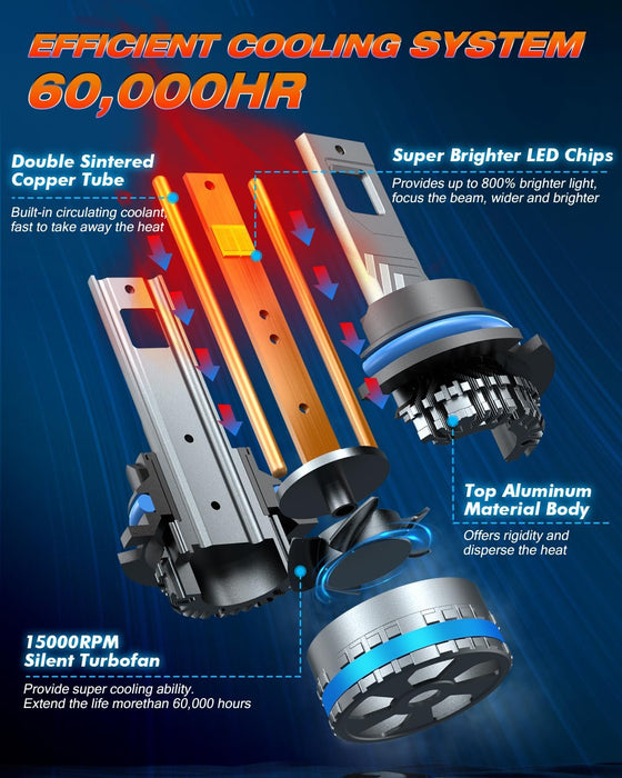 FAHREN 9004/HB1 Light Bulbs, Upgraded 120W 40000LM Bright Fog Lighting Bulb