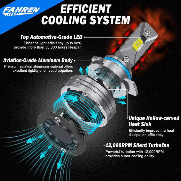 FAHREN 9012 Light Bulbs, 33000 Lumens 900% Brighter