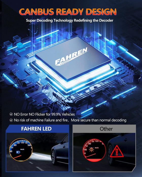 FAHREN 2025 Upgrade & Brightest 36000LM H1 Bulbs