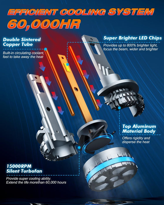 FAHREN H11 Fog Bulbs, Upgraded 120W 40000LM H8/H9 Bright Lighting Bulb