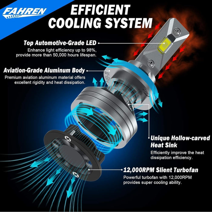 FAHREN H11 9005 Light Bulbs 900% New & Bright 6500K with Cooling Fan