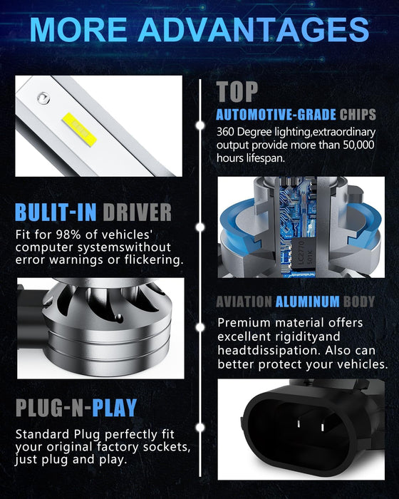 H11/H8/H16 LED Driving Fog Light Bulbs