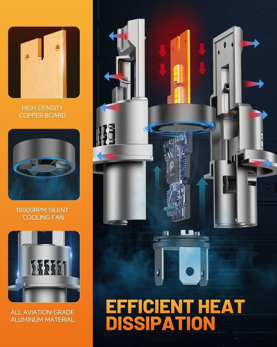 Forenner Fahren H4 LED Bulb 34000LM 6500K White