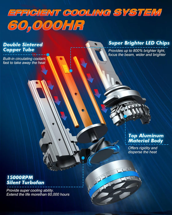 FAHREN 9005/HB3 Lights Bulbs, 120W 32000 Lumens Bright Lighting Bulb