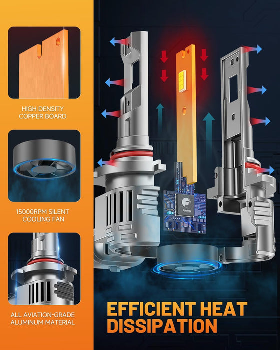 Forenner Fahren Upgraded 9005/HB3 Bulbs
