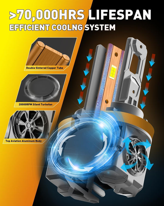 Brightest Upgraded H11/H9/H8/H16 LED Bulbs