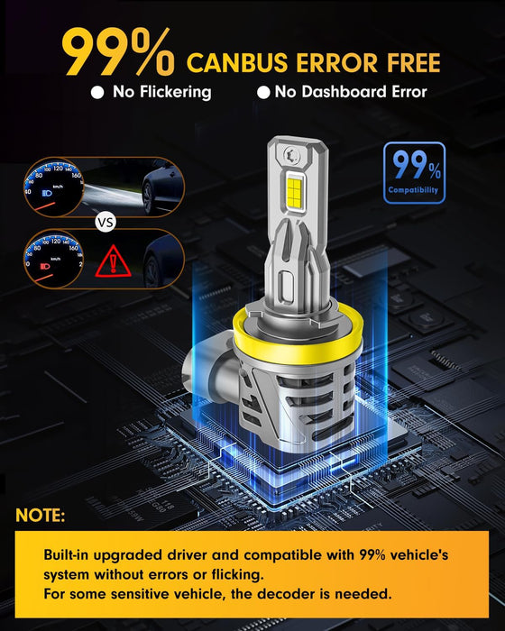 UrsprunBulbsg Fahren H11/H9/H8 LED