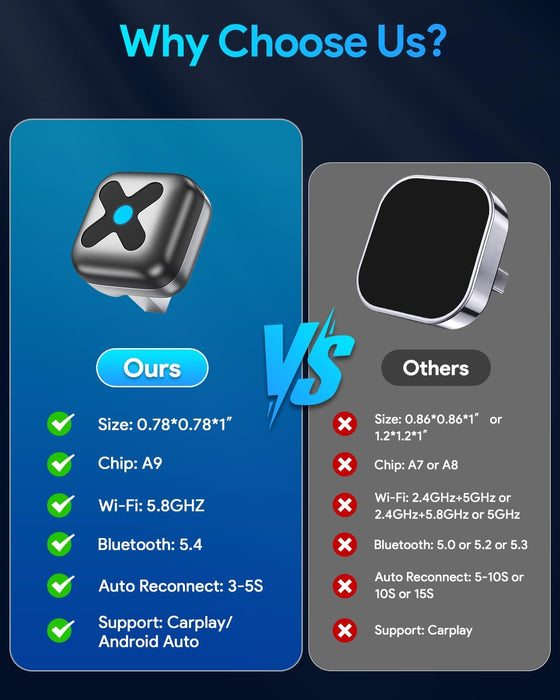 Ultra Mini Android Auto & CarPlay Wireless Adapter, Latest A9 Chip 5.8GHZ WiFi, 5.4 Bluetooth, 3-5s Auto Connect, USB-C/USB-A/Extension Cable, Compatible with iOS10+, Android 10+, CE/ROHS/FCC