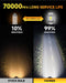 FAHREN H11 9005 𝗟𝗘𝗗 Bulbs Combo, [𝗕𝗿𝗶𝗴𝗵𝘁𝗲𝘀𝘁 & 𝟱𝘁𝗵-𝗚𝗲𝗻] 140,000LM 14X Ultra Brighter,True Plug-N-Play H9 H8 HB3 Fog Light Bulbs, 1:1 Same Size, Canbus Ready, No Polarity, Pack of 4