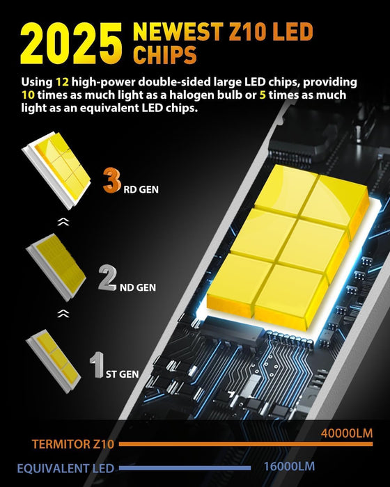 Brightest Upgraded H11/H9/H8/H16 LED Bulbs