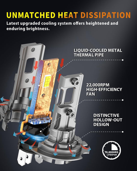 2025 Upgraded H7 Light Bulbs, 40,000LM 10X Brightness with 16 CSP Chips