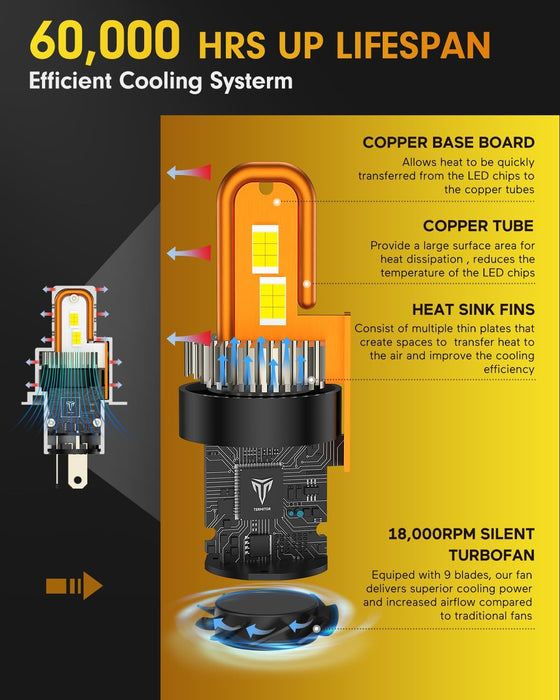 FAHREN H4/9003 fog Light Bulbs Upgraded HB2 light bulb