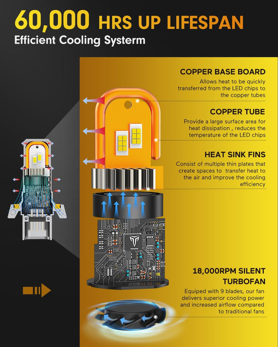 FAHREN Latest & Brightest H13/9008 led Bulbs
