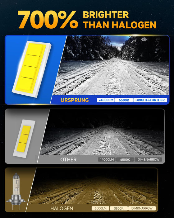 700 percent brightness fog bulbs plug and play