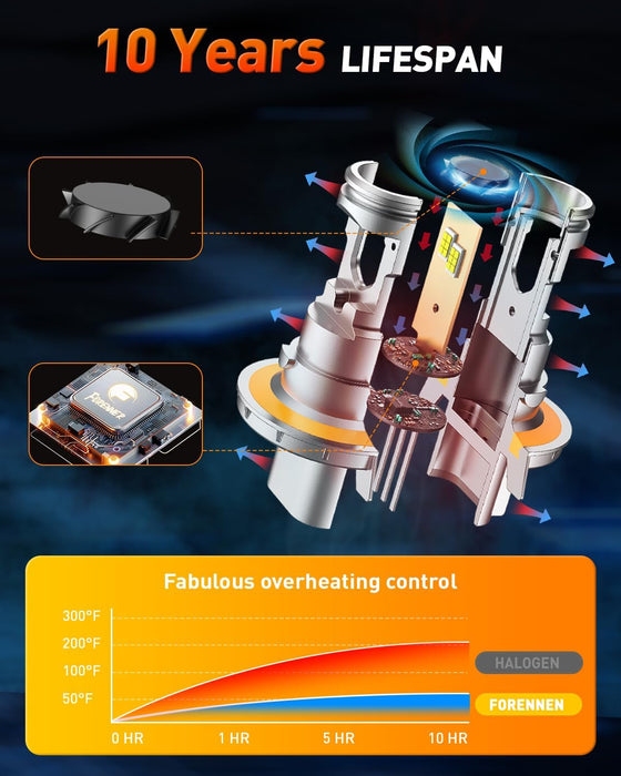 forenner H13/9008 Light Bulbs, 35000LM Ultra Brightness 6500K White Super Bright, 5-Min Quick Setup, No Adapter Required, H13 Fog Lights Pack of 2
