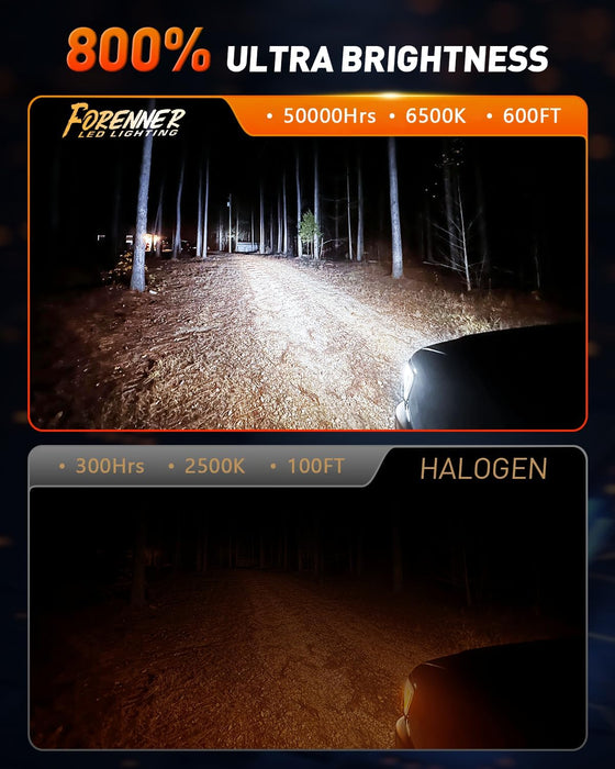 forenner 9006/HB4 LED Headlight Bulbs, Ultra Brightness, 6500K Cool White, Quick Installation, 1:1 Halogen Size, HB4 Fog Light Bulbs, Plug and Play, Pack of 2