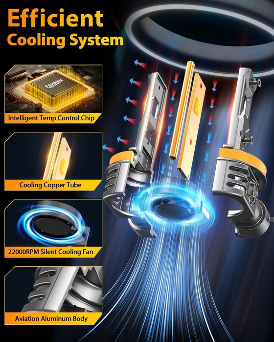 FAHREN 2025 Upgraded H11/H9/H8 9005/HB3 𝐋𝐄𝐃 Bulbs Combo, 𝟏𝟎𝐗 𝟏𝟎𝟎,𝟎𝟎𝟎𝐋𝐌 Ultra Brighter H11 9005 Fog Lights or Off-Road Use, 1:1 Size 6500K White Plug N Play, Pack of 4