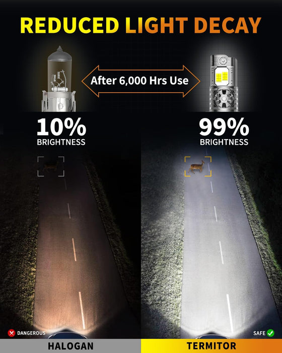 Latest H13/9008 Light Bulbs Hi/Low Beam, 70000LM 1000% Super Brightness, 70000+ Hours Service Life, 6500K Cool White, 1:1 Halogen Size Replacement Fog Light Bulbs, Plug N Play, Pack of 2