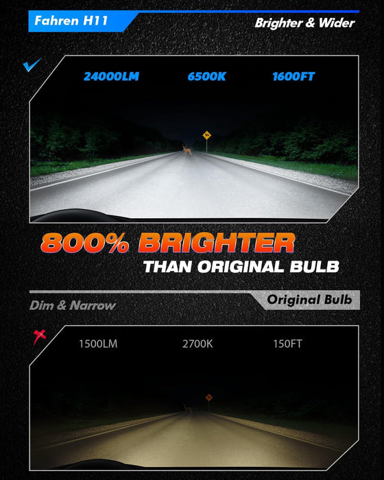 FAHREN H11 H8 H9 LED Light Bulb| 800% Brightness 6500K