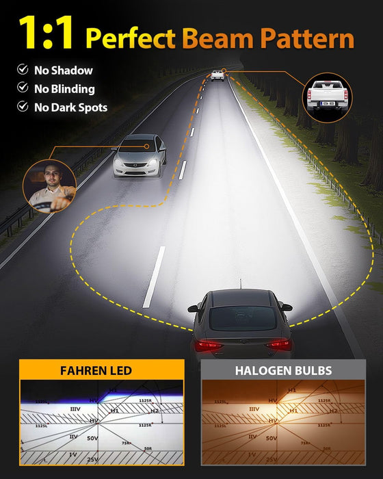 FAHREN Upgraded 9005 Light Bulbs, 55000LM 1000% Super Brighter 1:1 True Mini Size HB3 Bulb, 6500K White, Plug and Play, IP68 Waterproof, Pack of 2