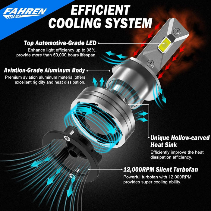 FAHREN H1 Driving Fog Bulbs | 24000LM 6500K Bulbs