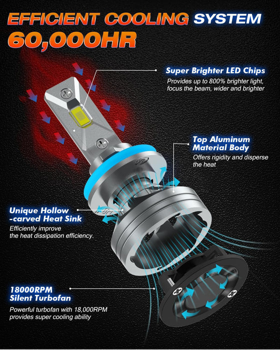 FAHREN H11 H8 H9 LED Light Bulb| 800% Brightness 6500K