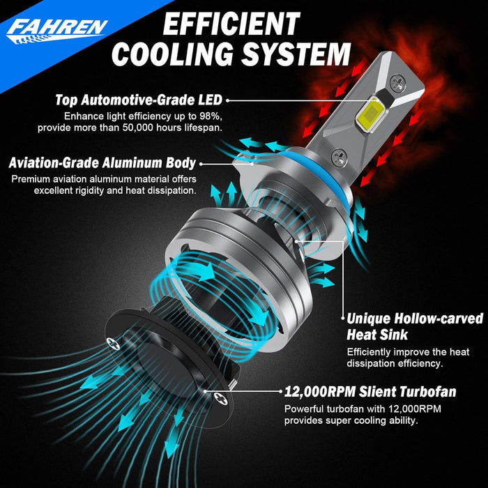 FAHREN 9005/HB3 Driving Bulbs, 26000 Lumens Super Bright 9005 Fog Bulbs