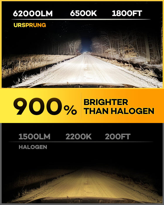 Ursprung H11 9005 Fog Light Combo,1:1 Size Easy Installation H9 H8 HB3 Fog Driving Light Bulbs