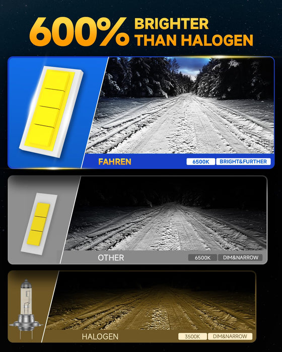 FAHREN H7 LED Headlight Bulb, 1:1 Size H7 LED Bulb, Plug and Play Non-Polarity All-in-One LED Fog Lights