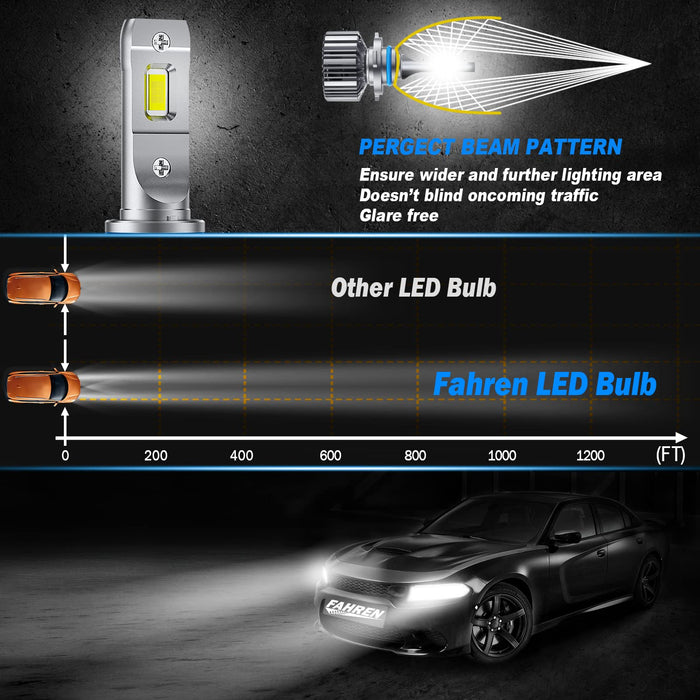 FAHREN Upgraded 9012 Bulbs, 9012 Fog Light bulb 300% Brighter 6500K 9012 Replacement Bulbs for Car