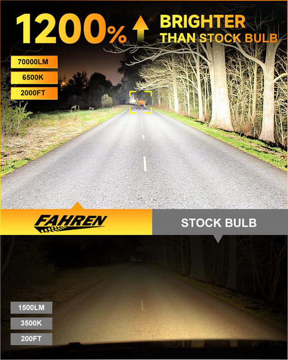 FAHREN H11/H9/H8 LED Bulbs, 5th Gen 70,000LM 1200% Brighter, 1:1 Mini Size, 6500K Cool White, H11 Fog Light with Fan
